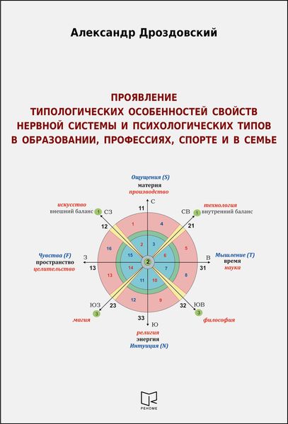 Проявление типологических особенностей свойств нервной системы и психологических типов в образовании, профессиях, спорте и в семье. Опыт применения в научных исследованиях и на практике двигательных методик Е. П. Ильина для измерения свойств нервной системы