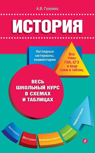 История