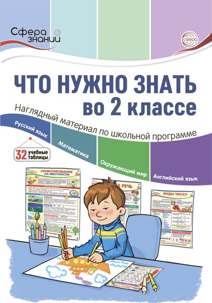 Что нужно знать в 2 классе: наглядный материал по школьной программе
